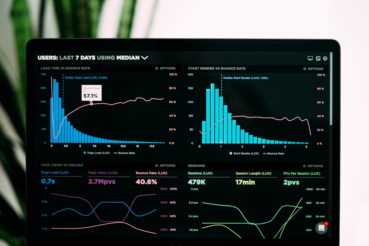 Statistical analysis dashboard